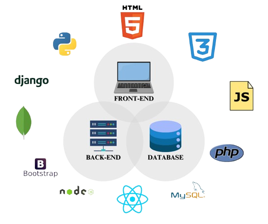 Full Stack Developer Career